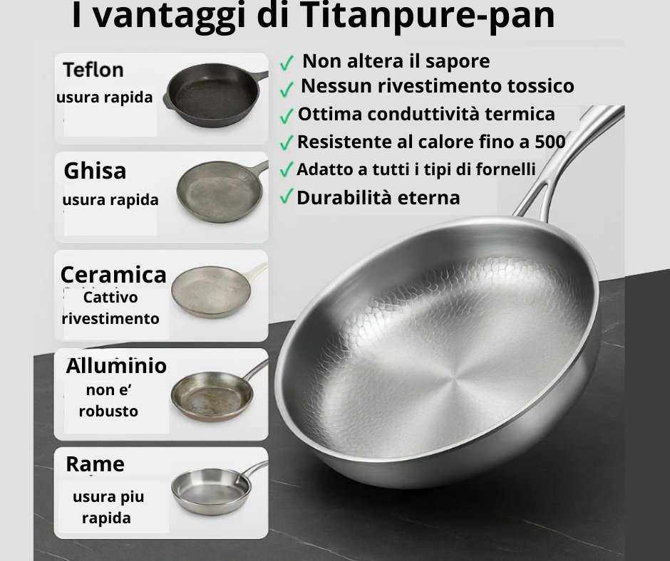 TitanPure pan - Padella